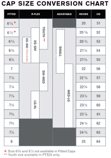 Richardson Cap Size Chart